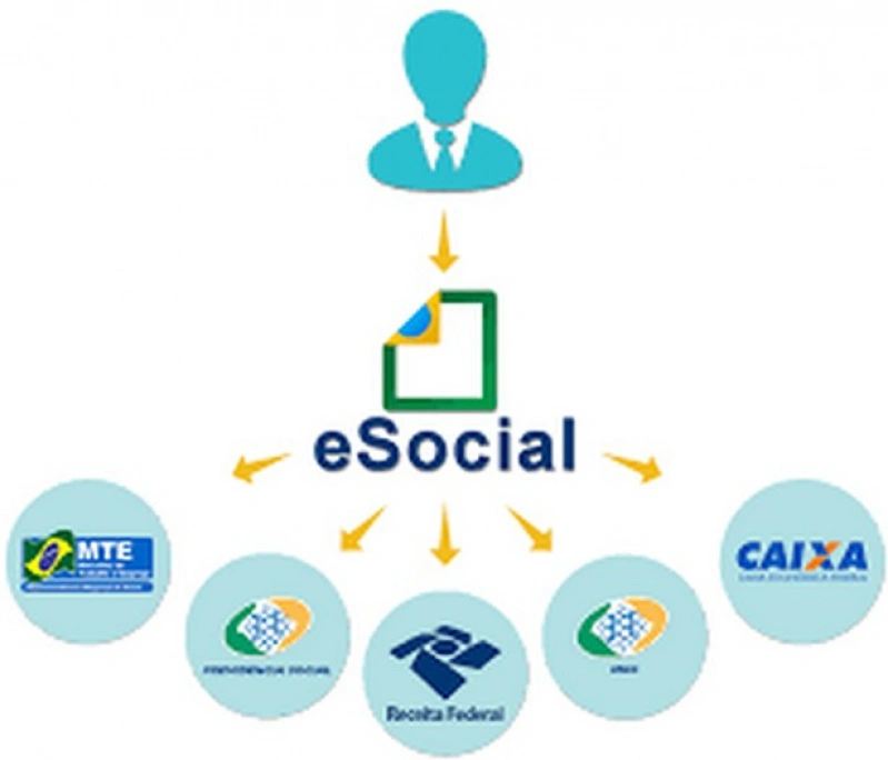 Envio sst esocial