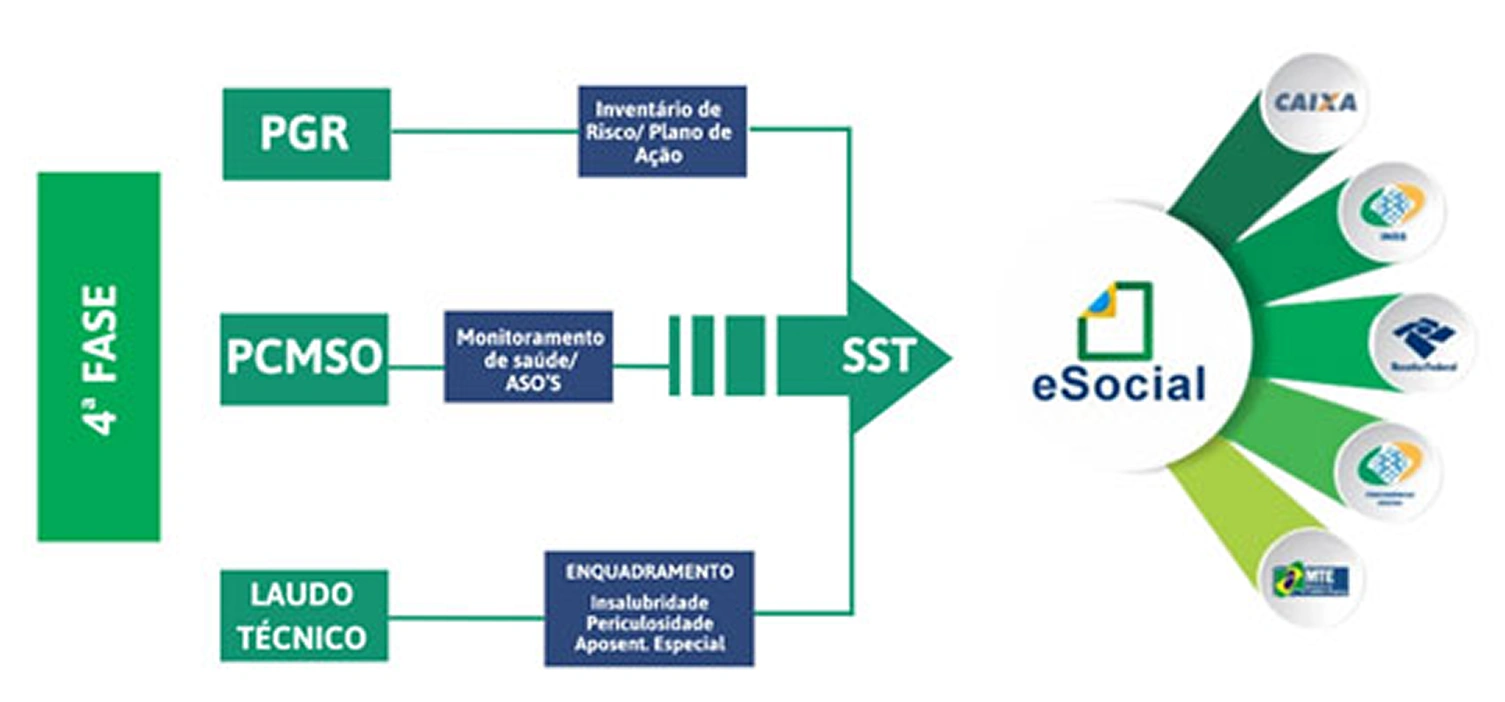 Organograma de Atendimento e Gestão de SST